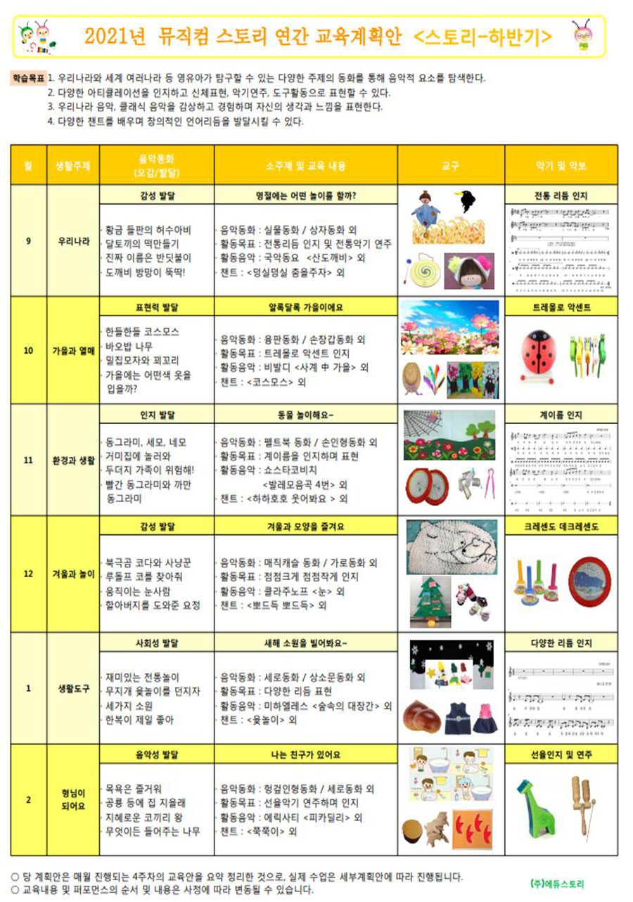 음악 연간 교육계획 — ① 1세