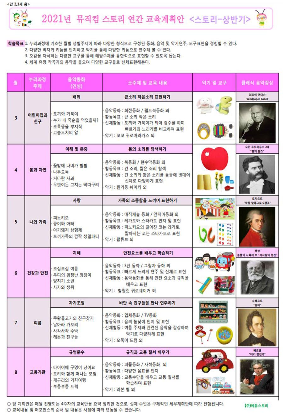 음악 연간 교육계획 — ② 2~3세