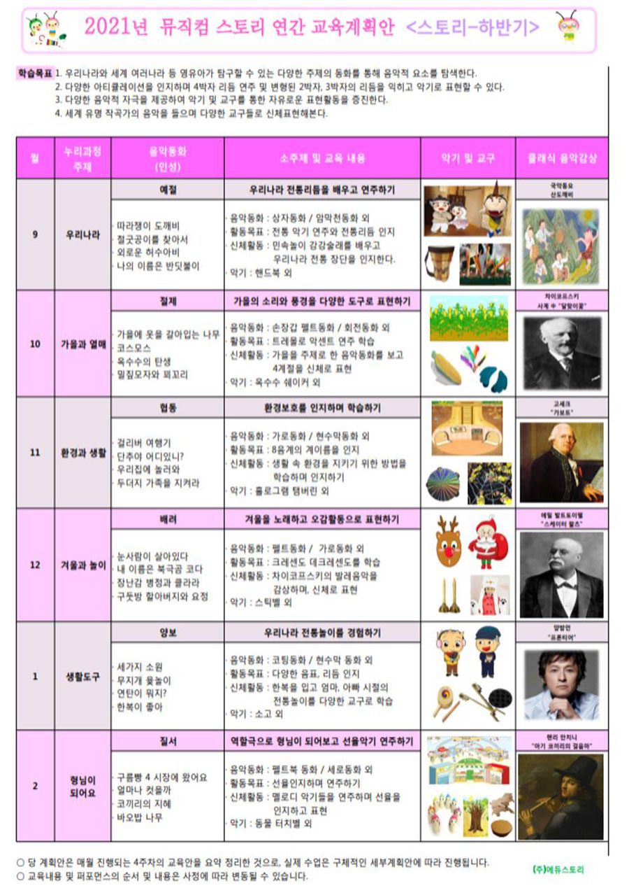 음악 연간 교육계획 — ③ 4~5세